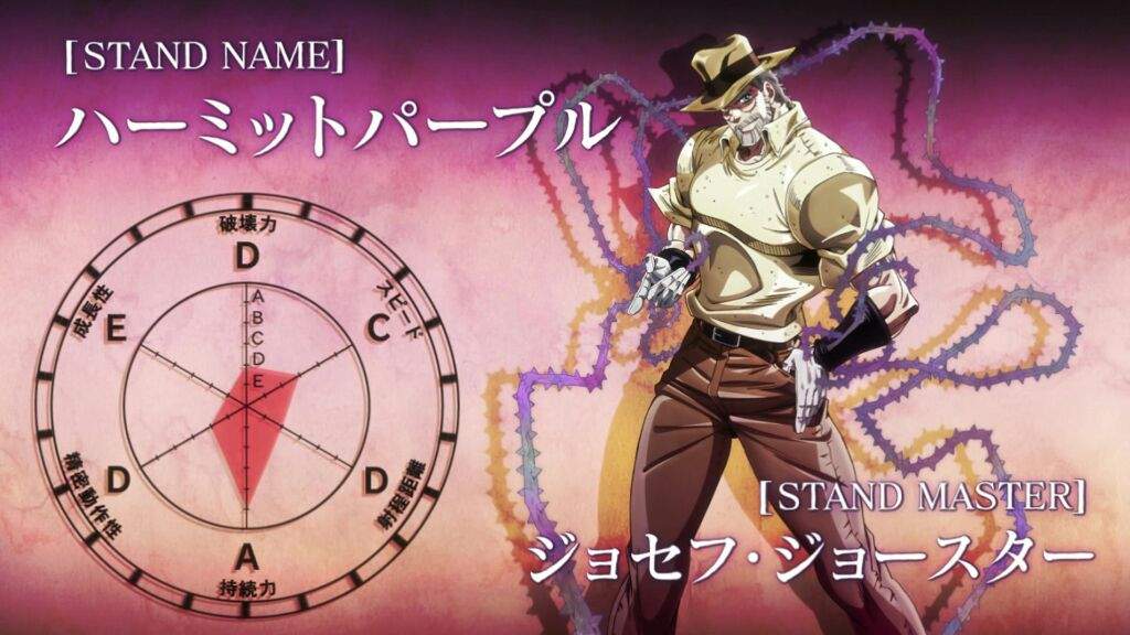 Stands menos útiles - Hermit Purple - Stats